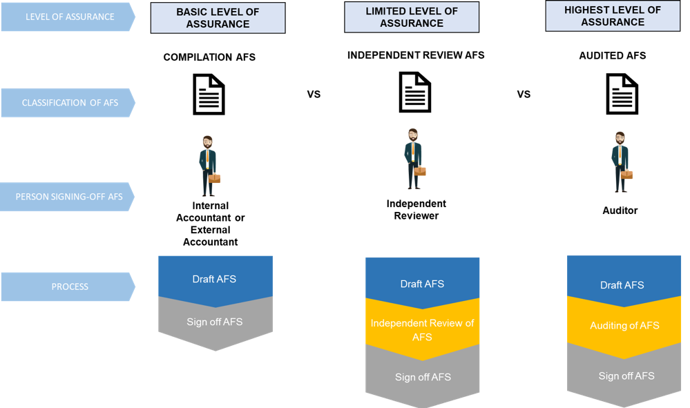 What is a Public Interest Score? The Accounting Village